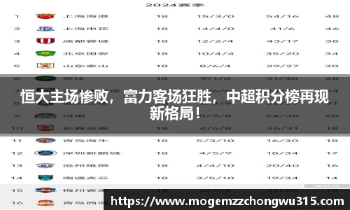 恒大主场惨败，富力客场狂胜，中超积分榜再现新格局！