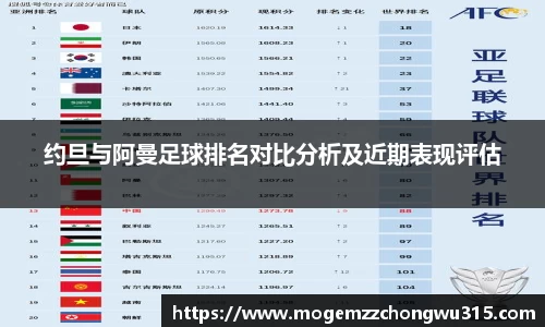 约旦与阿曼足球排名对比分析及近期表现评估